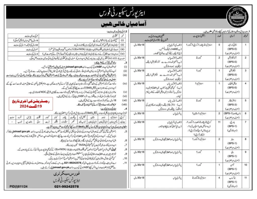 ASF Assistant Director Jobs 2024